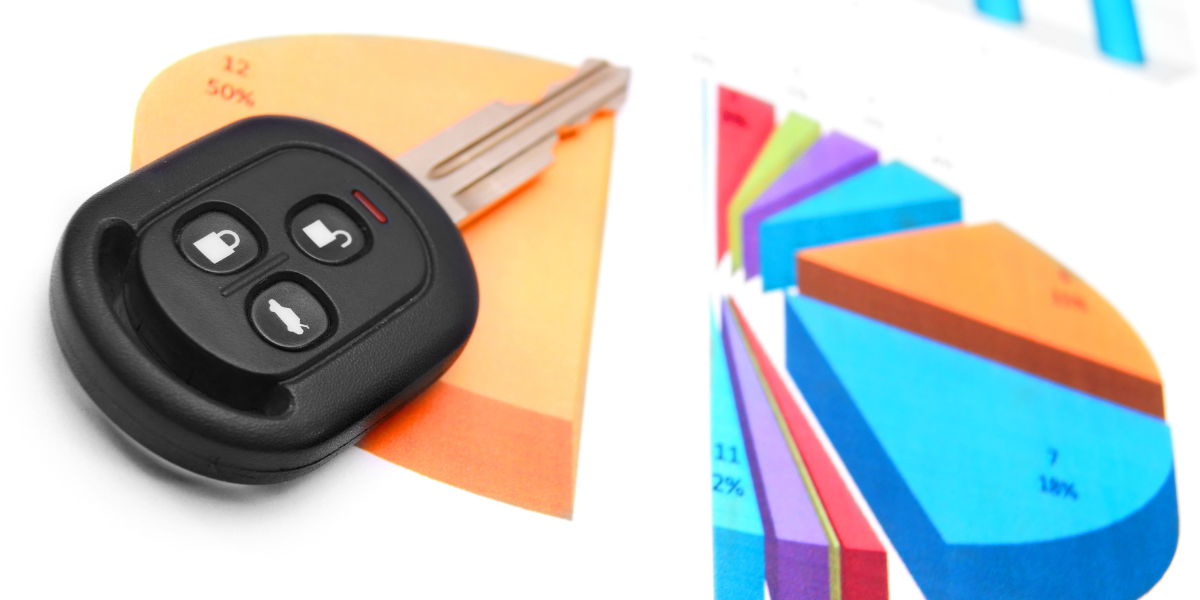 Relatórios essenciais para sua frota